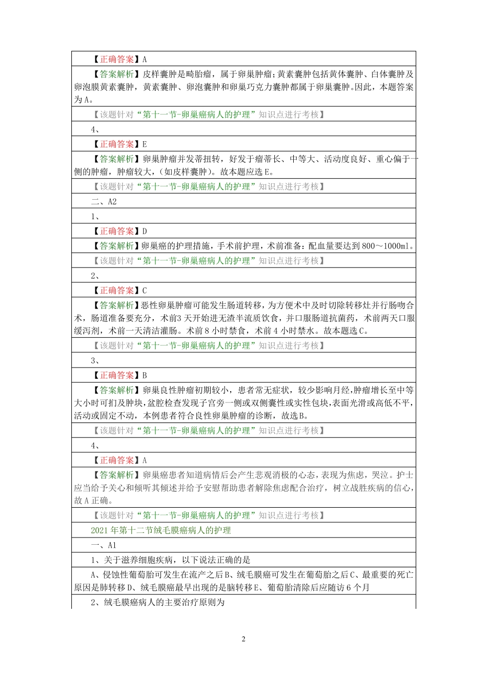 卵巢癌病人的护理_第2页