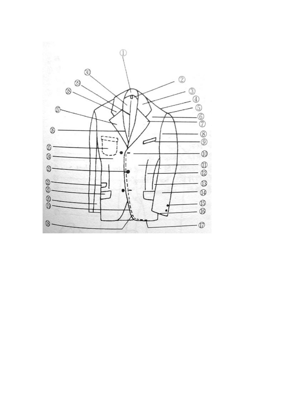 服装部位中英对照(DOC 50)_第1页