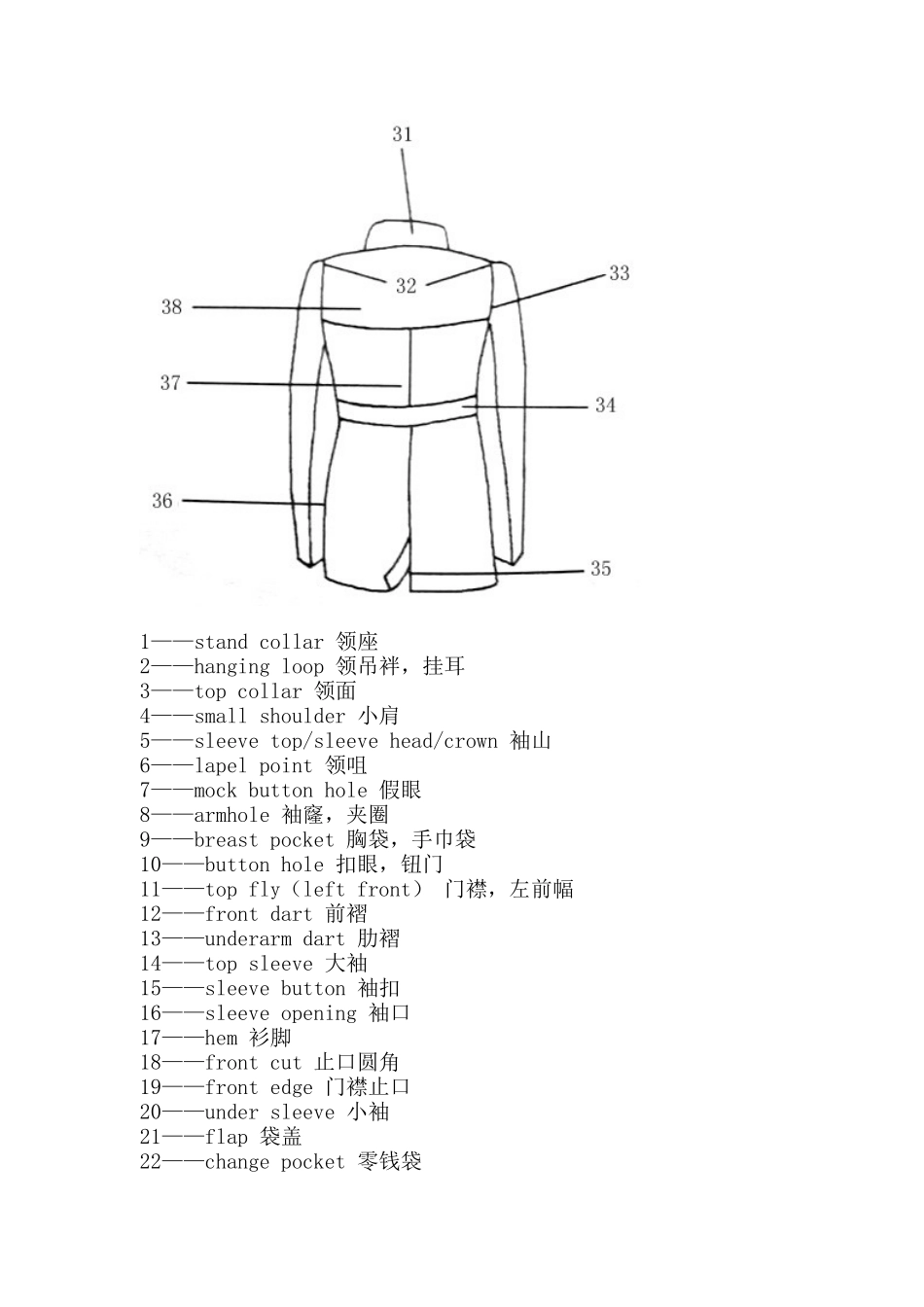 服装部位中英对照(DOC 50)_第2页