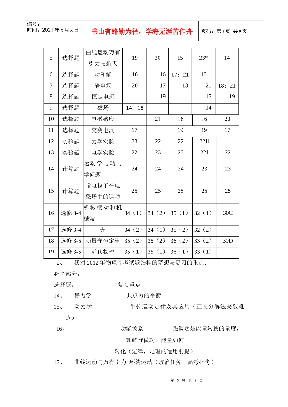 某中学年度高考物理备考经验交流材料_第2页