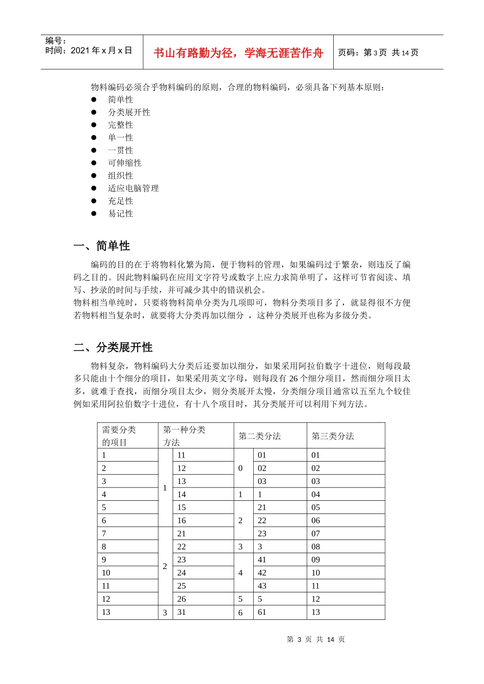 某电器集团编码原则指导手册_第3页
