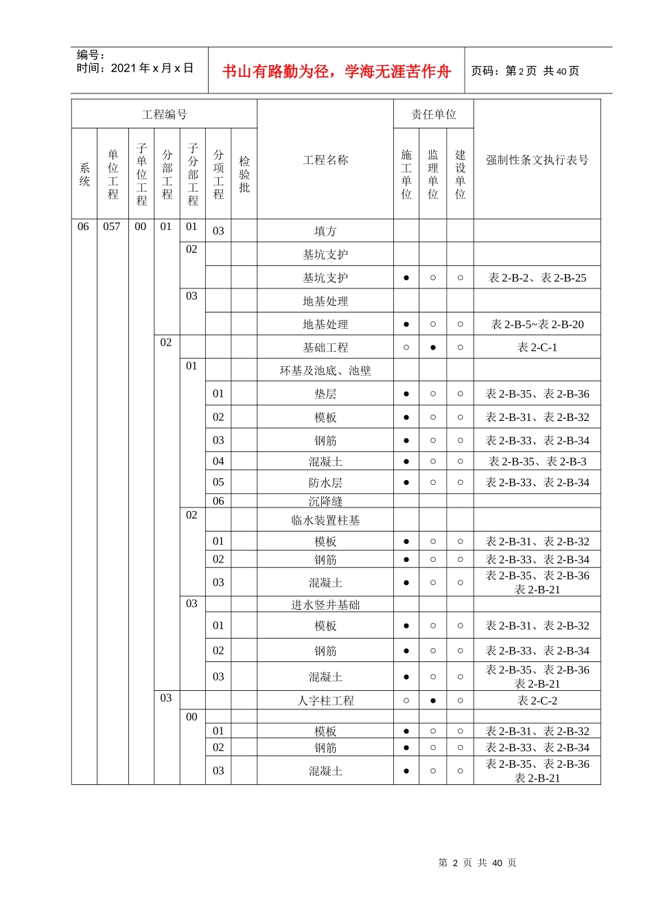 火力发电工程建设标准强制性条文执行表格第二部分土建_第2页