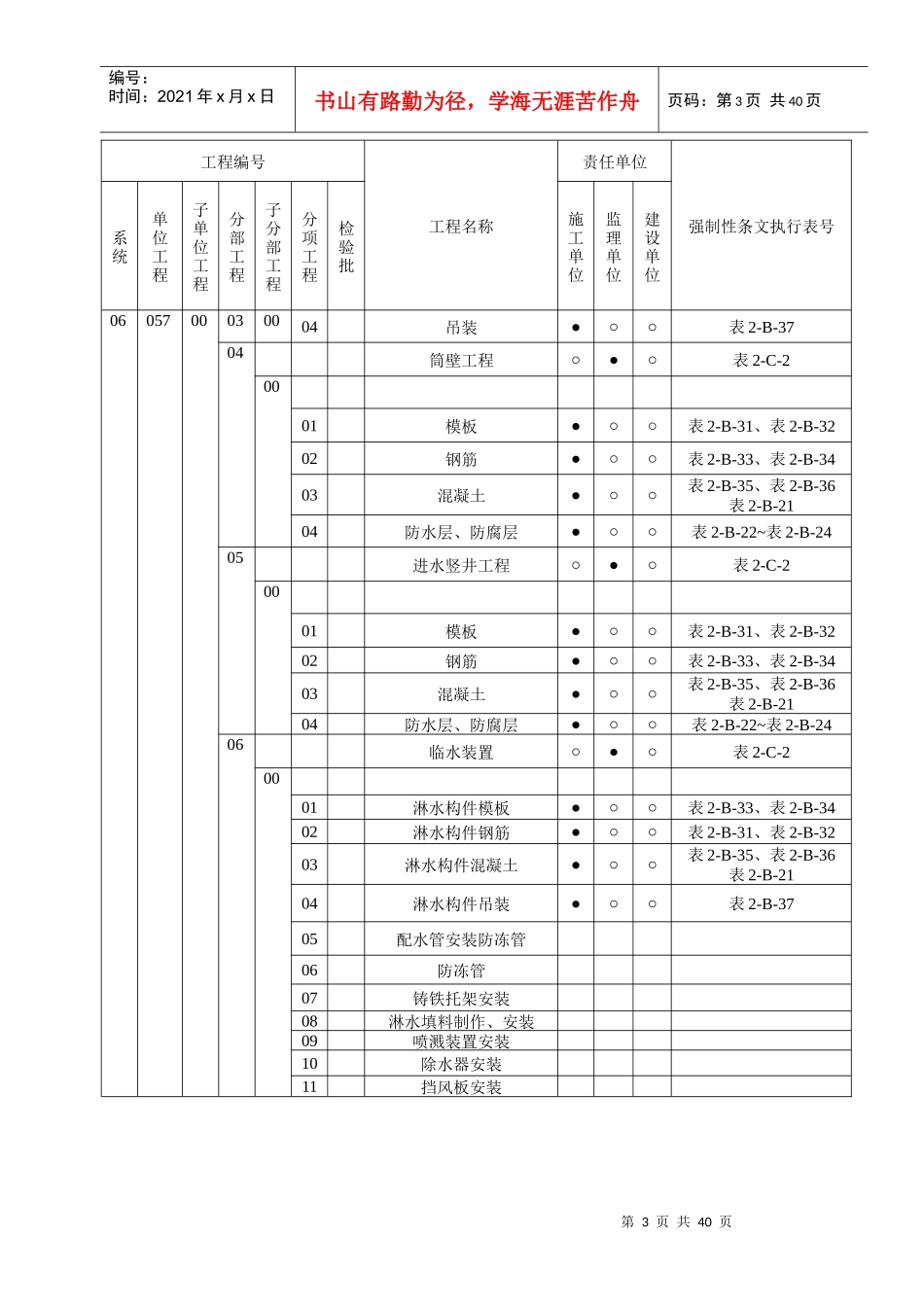 火力发电工程建设标准强制性条文执行表格第二部分土建_第3页