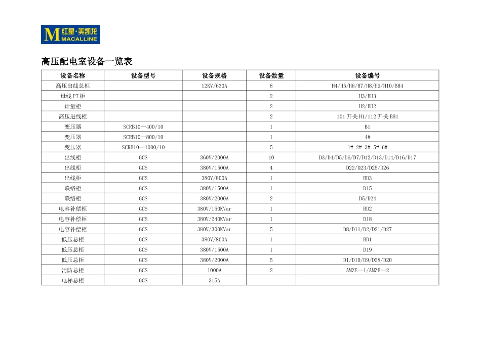物业安全部设备管理台帐_第2页
