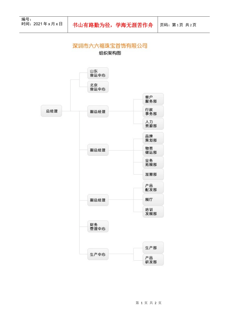 珠宝公司组织架构_第1页