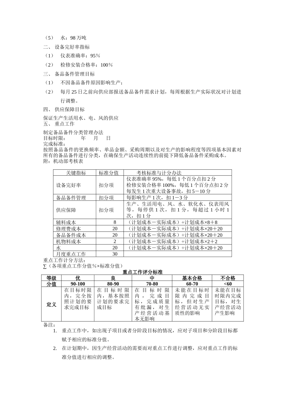 煤炭行业-机动部-职能说明书_第2页