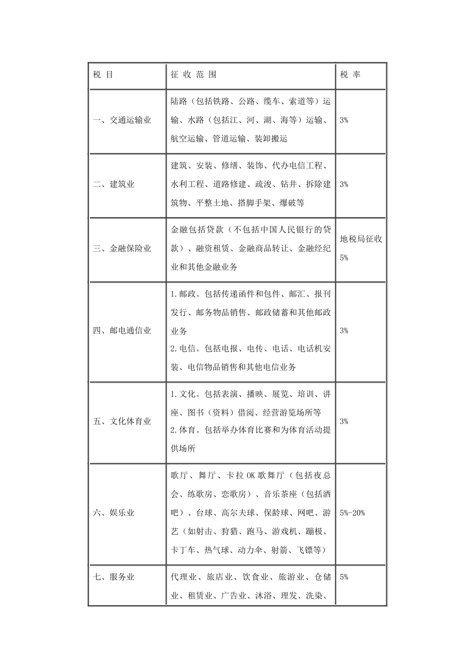营业税纳税指南_第2页