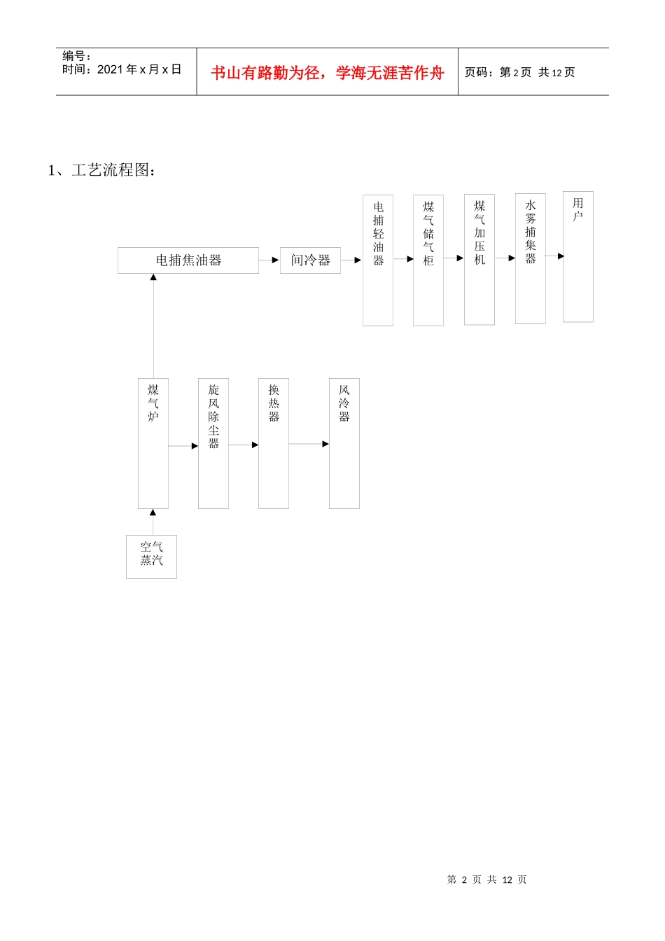 煤气站操作规程_第2页