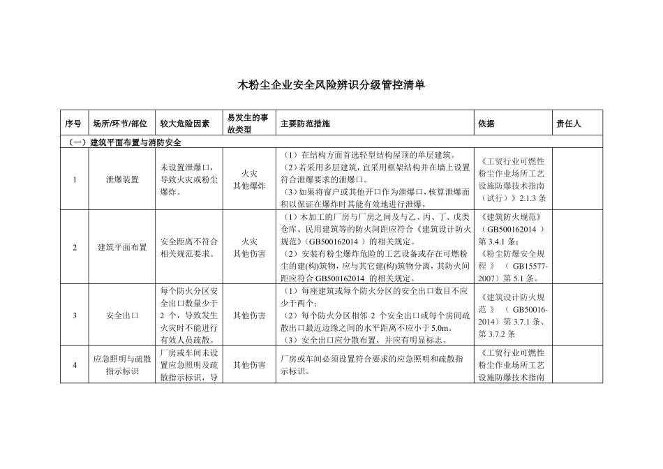 木粉尘企业安全风险辨识分级管控清单_第1页