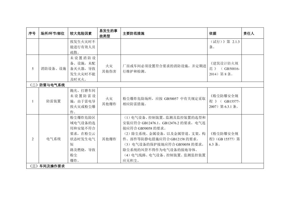 木粉尘企业安全风险辨识分级管控清单_第2页