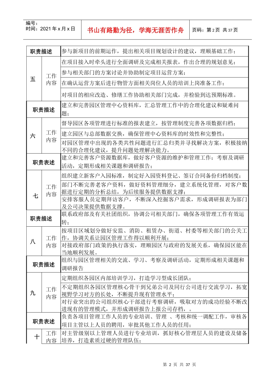 物业部总监岗位说明书培训资料_第2页