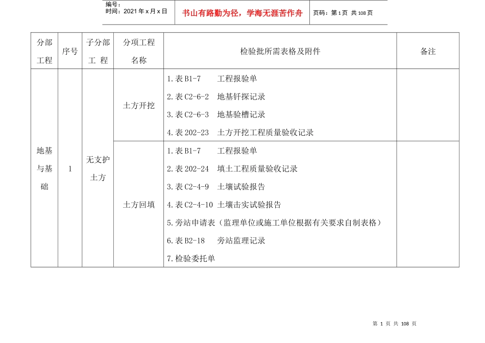 河北工程资料表格检验批附件好资料1_第2页