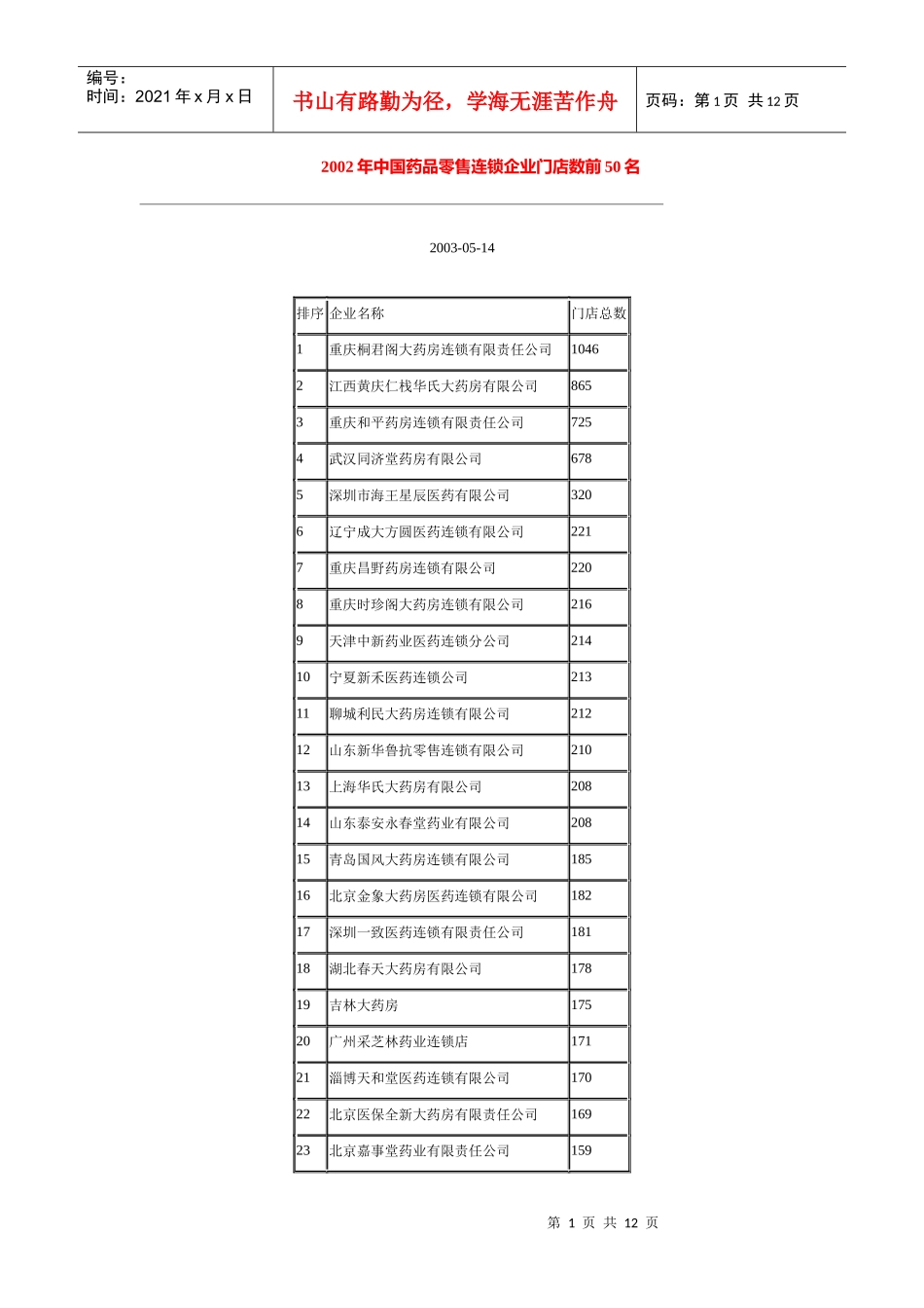 某年中国药品零售连锁企业排行榜_第1页