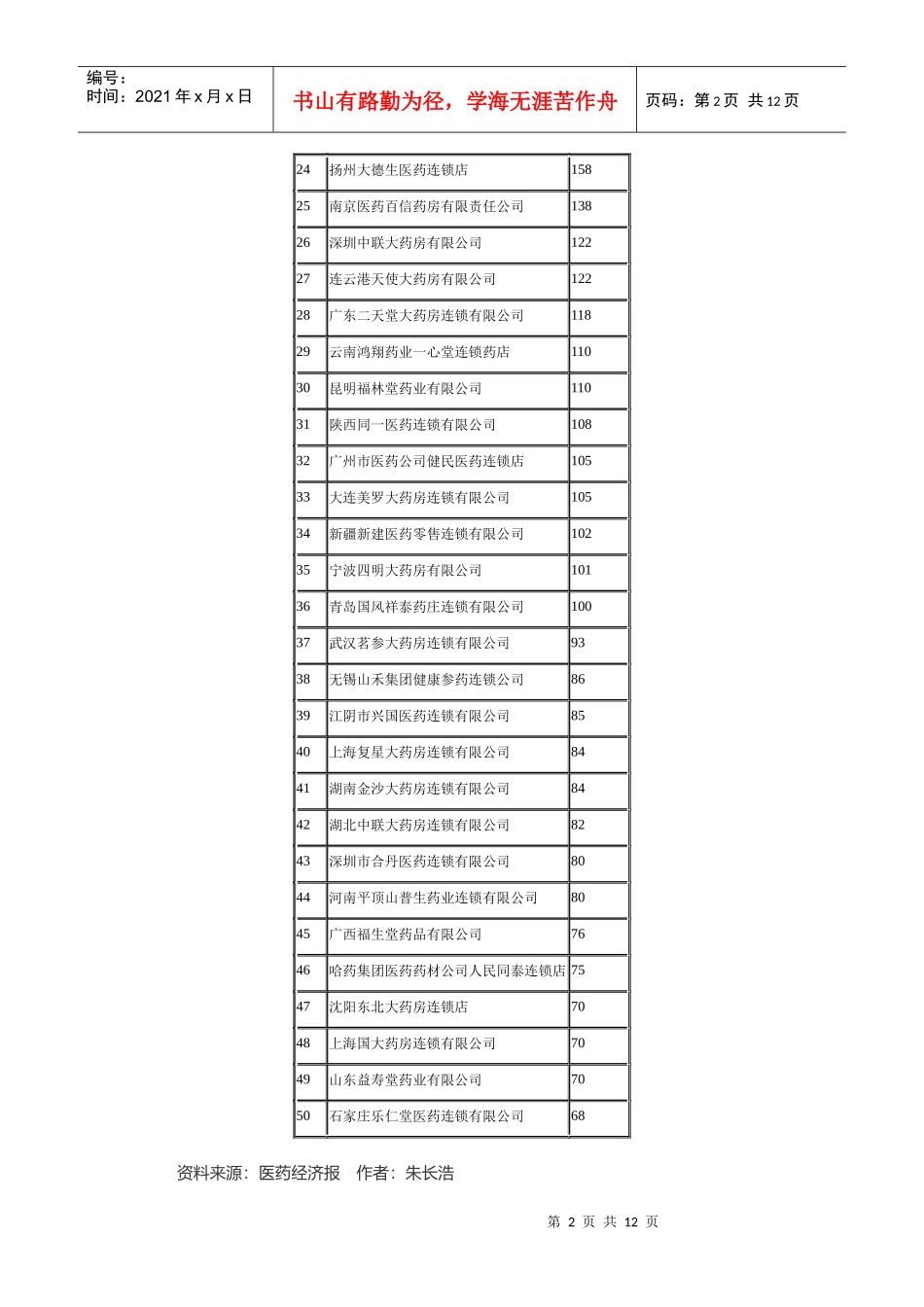 某年中国药品零售连锁企业排行榜_第2页