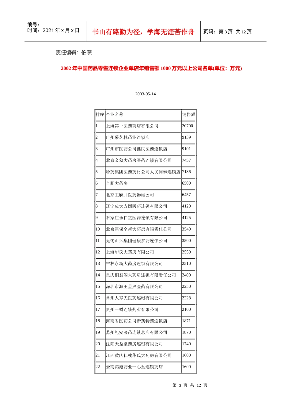 某年中国药品零售连锁企业排行榜_第3页