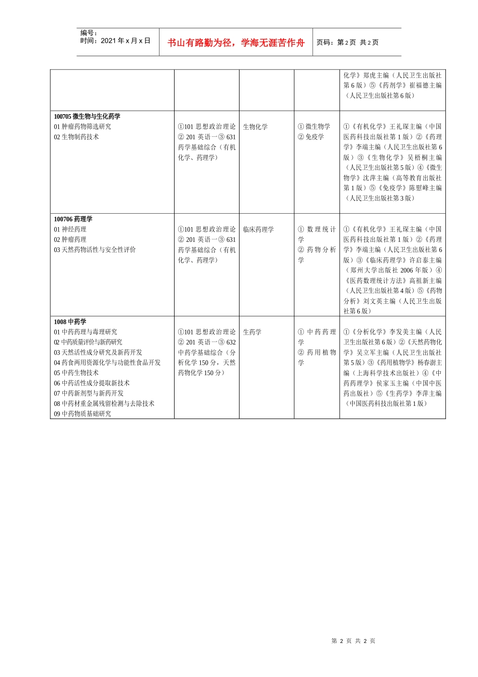 河南大学药学院XXXX年攻读硕士学位研究生招生专业目录_第2页