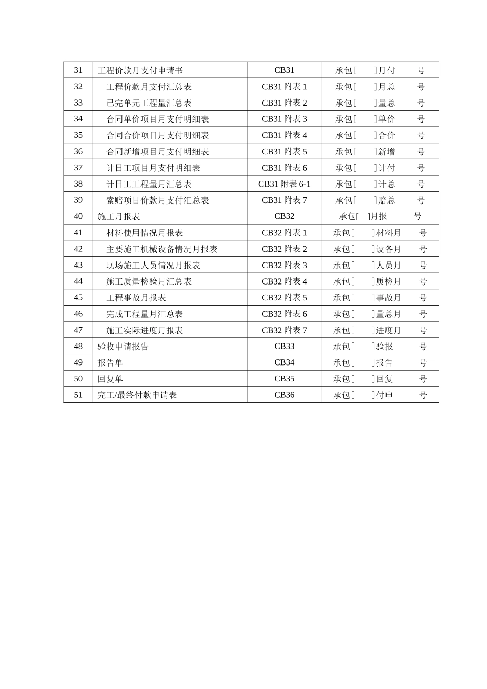 水利部施工监理表格_第2页