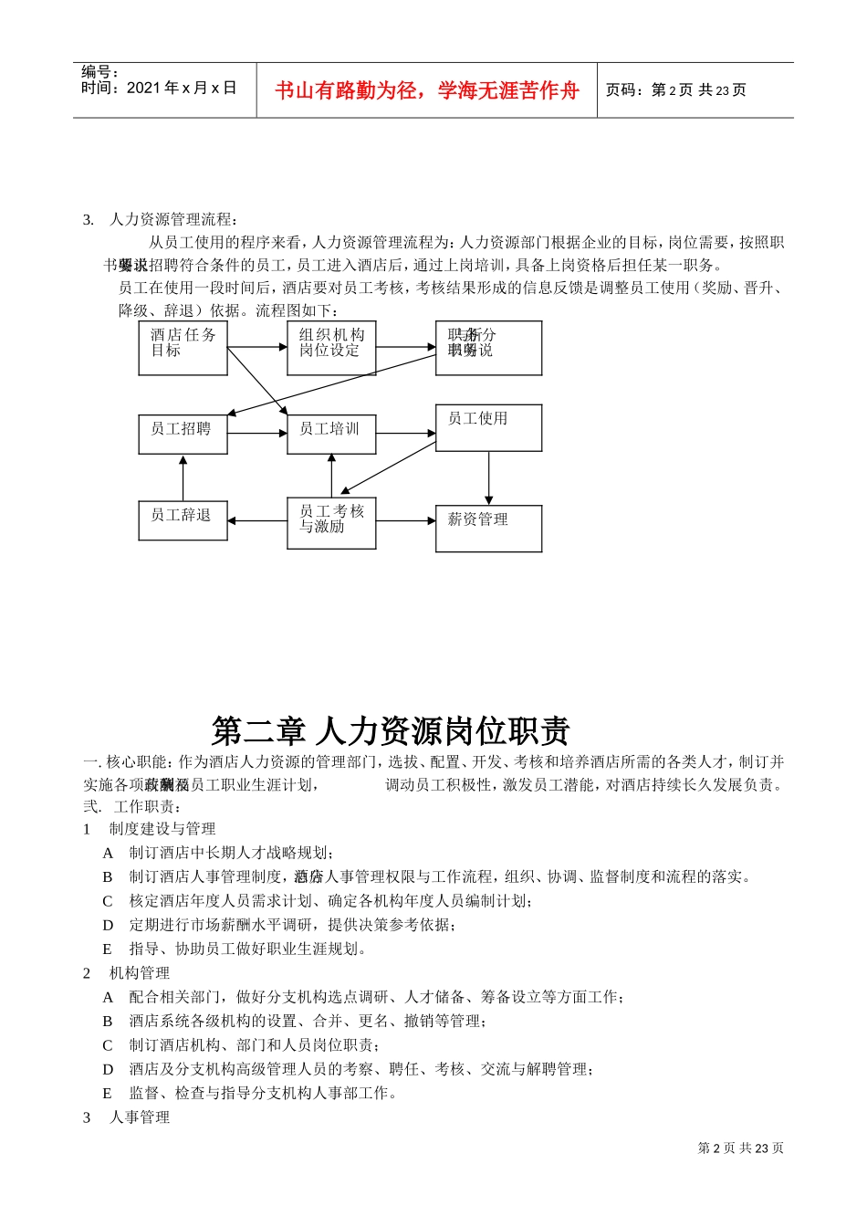 某某酒店人力资源管理课程_第2页