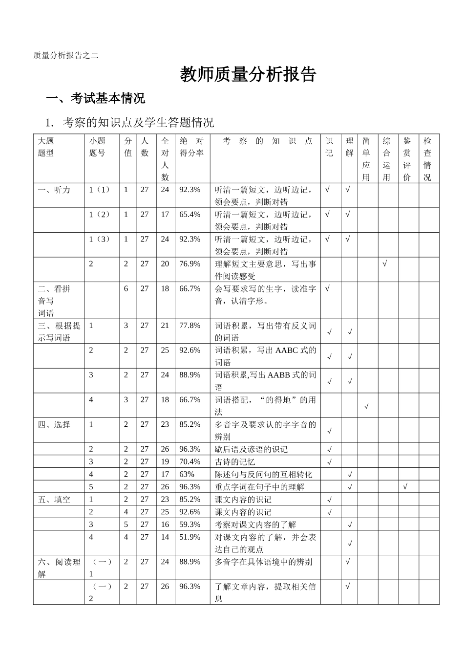 质量分析报告之二_第2页