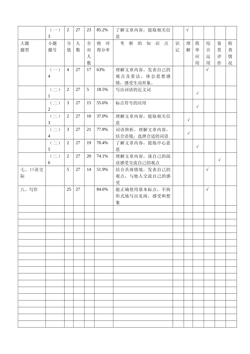质量分析报告之二_第3页