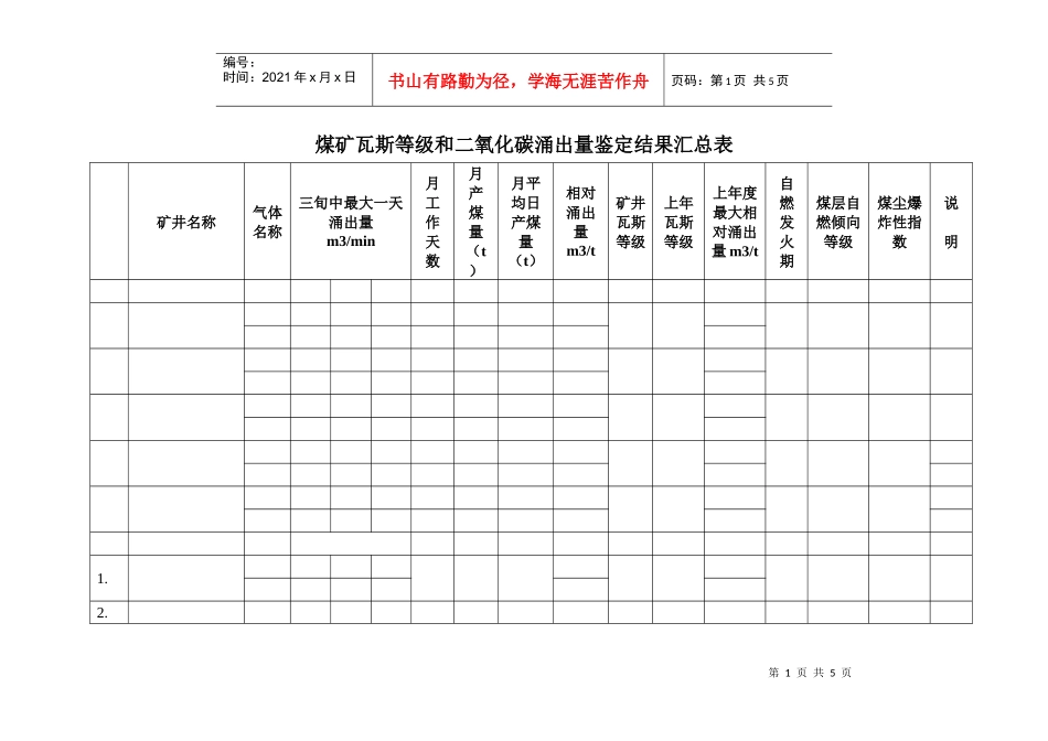 永春县乡镇煤矿瓦斯等级和二氧化碳涌出量鉴定结果汇总表_第1页