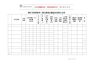 永春县乡镇煤矿瓦斯等级和二氧化碳涌出量鉴定结果汇总表