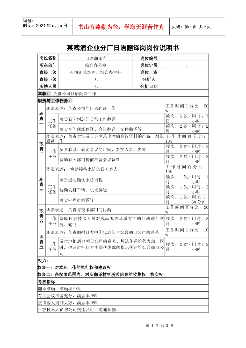 某啤酒企业分厂日语翻译岗岗位说明书._第1页