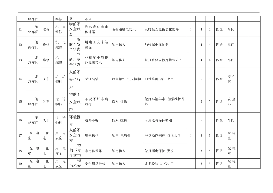 玻璃制造风险点危险源风险评价信息表_第2页