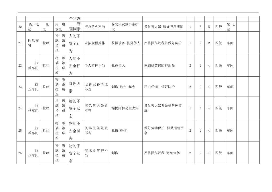 玻璃制造风险点危险源风险评价信息表_第3页
