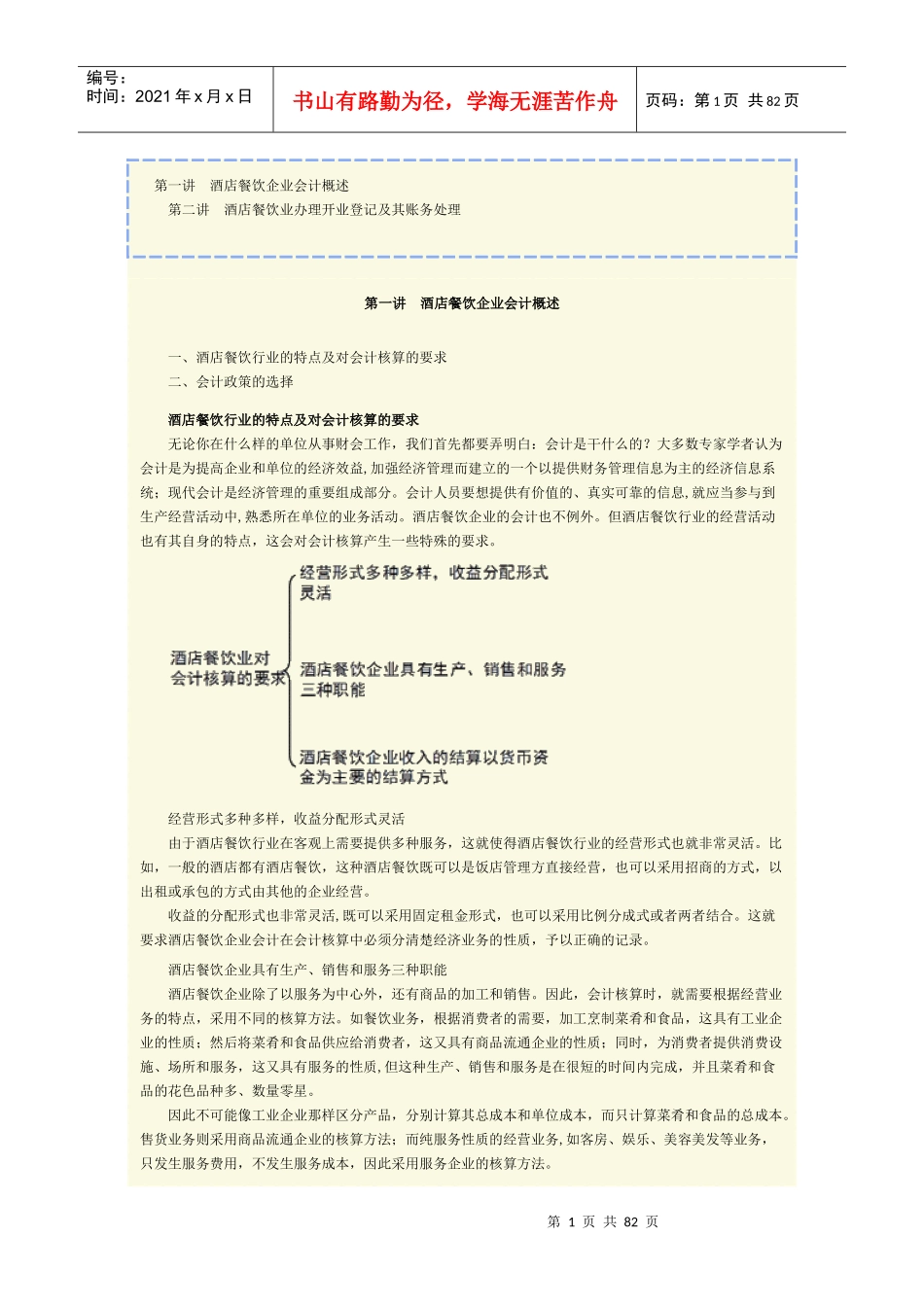 洒店餐饮企业会计实务操作_第1页