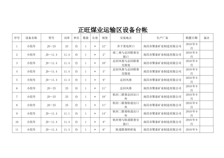 正旺运输系统运行情况_第3页