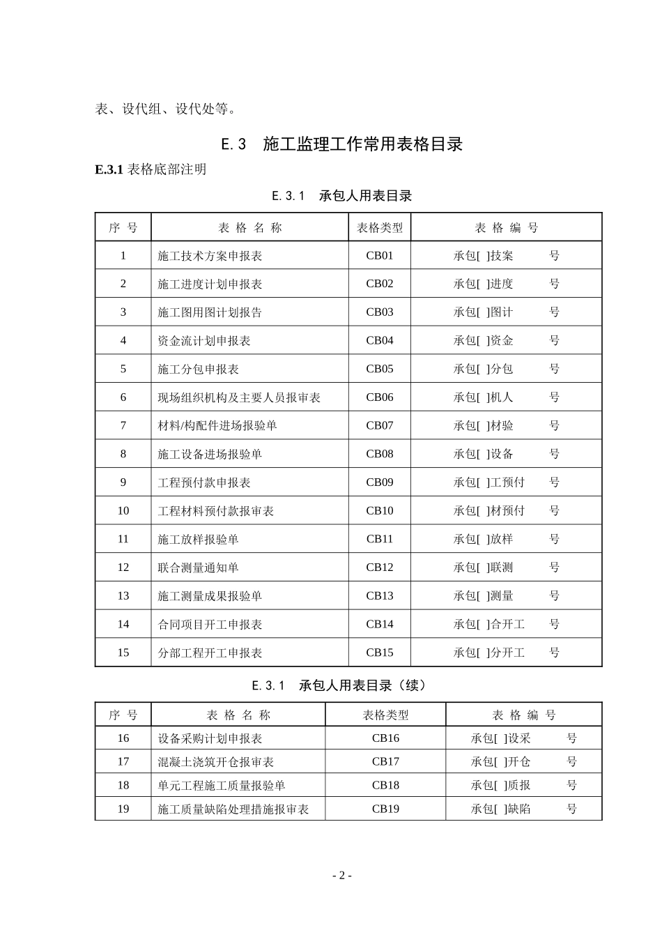 水利水电监理工作常用表格(SL)_第2页