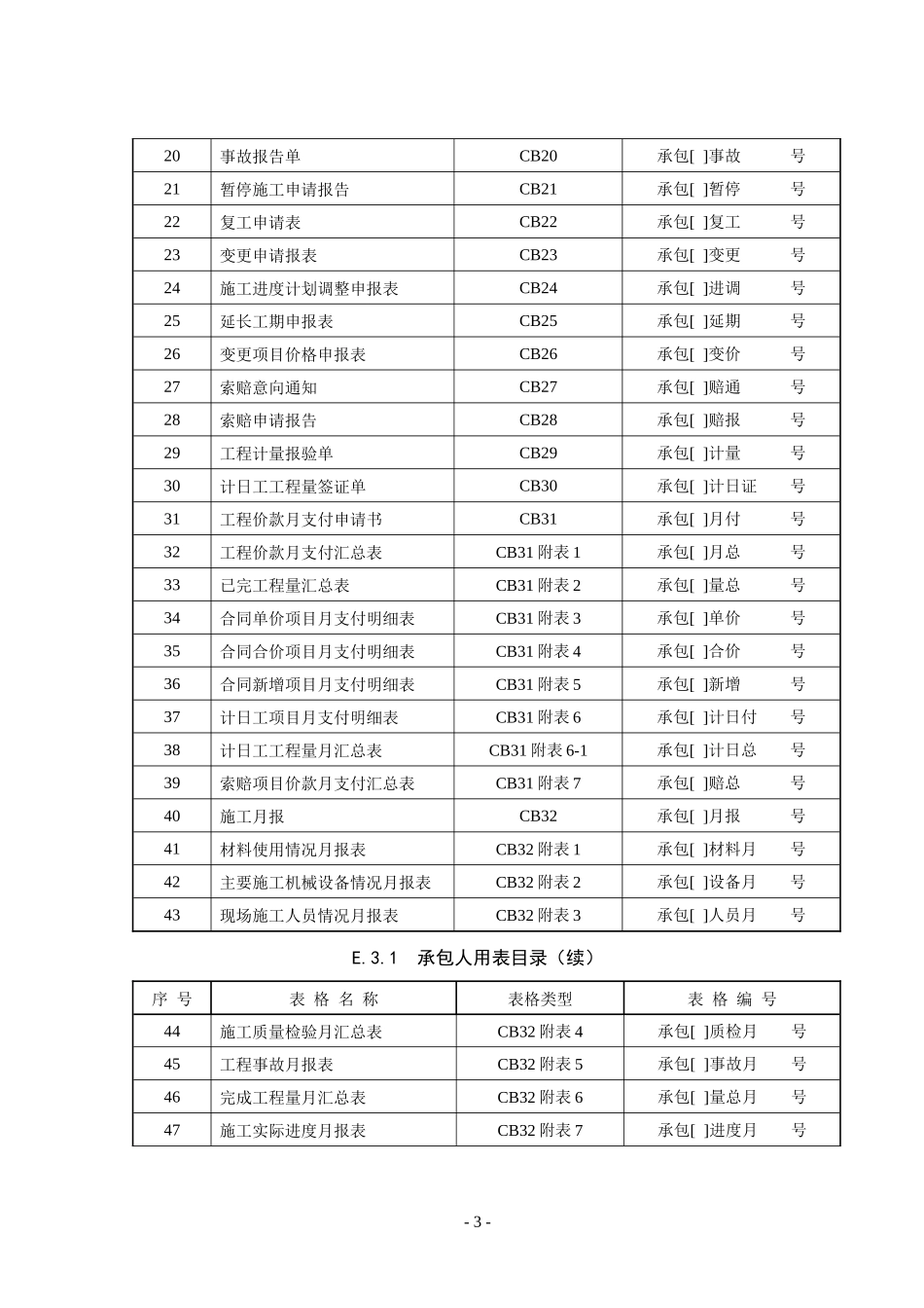 水利水电监理工作常用表格(SL)_第3页