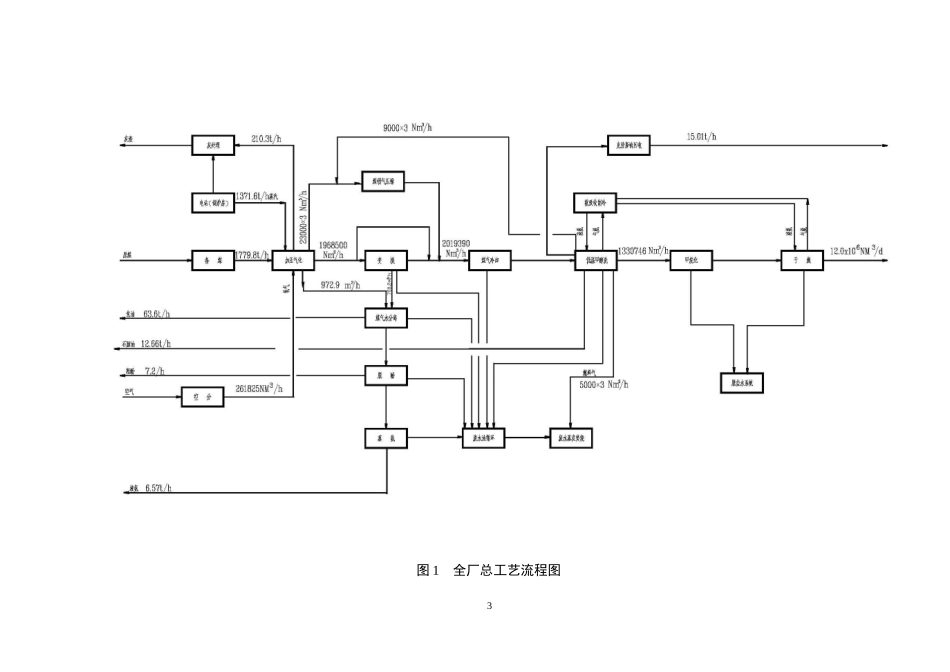 某公司煤制天然气项目可研报告简本_第3页
