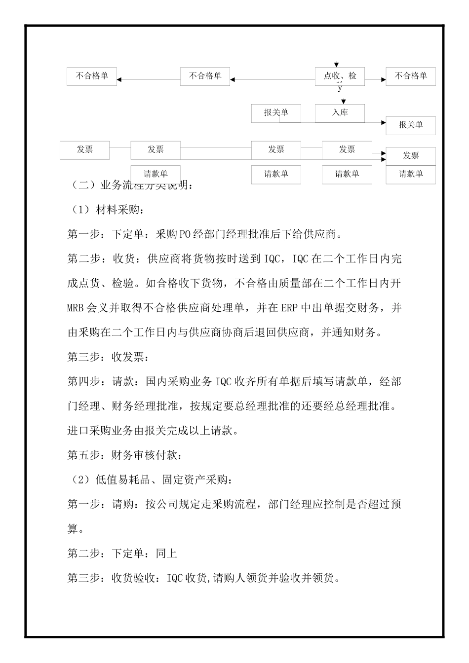制造企业采购与付款流程及关键内部控制点_第2页