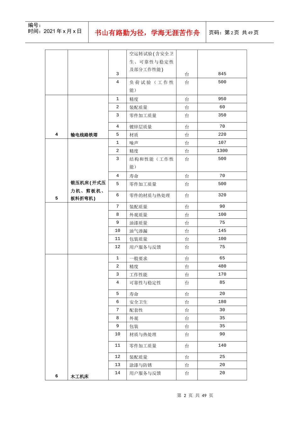 机械电子类产品质量监督检验收费项目及收费标准_第2页