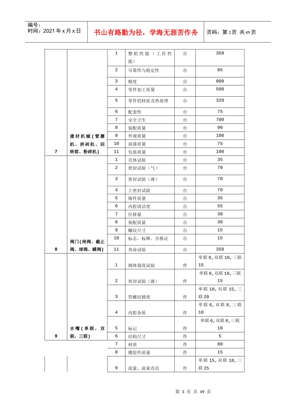 机械电子类产品质量监督检验收费项目及收费标准_第3页