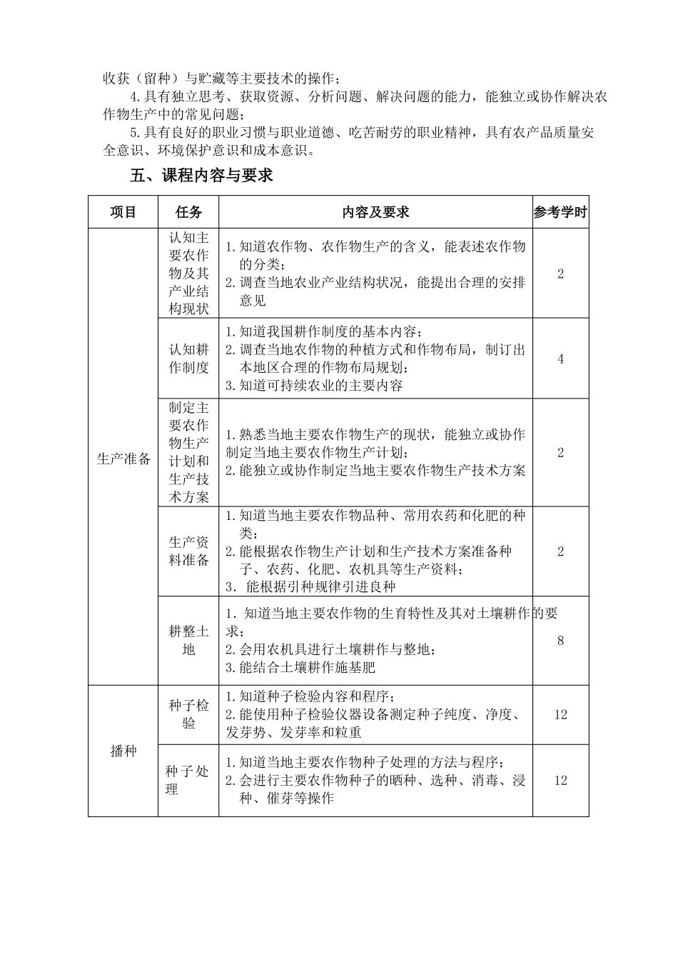 农作物生产技术课程标准中职_第2页