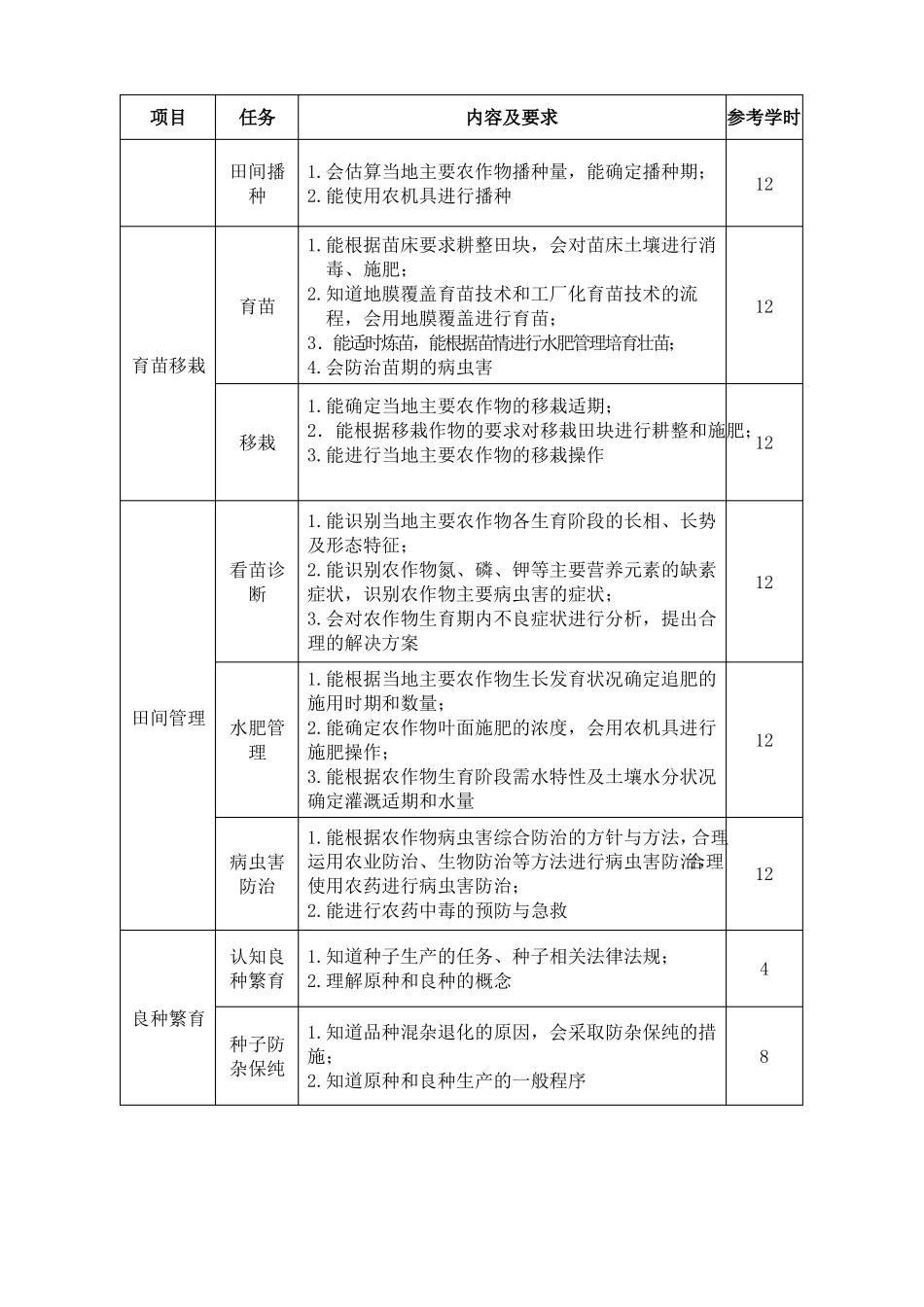农作物生产技术课程标准中职_第3页