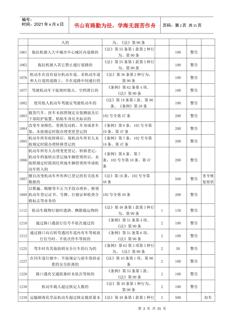 湖北省交通违法行为代码、处罚依据、扣分分值、罚款金额_第2页