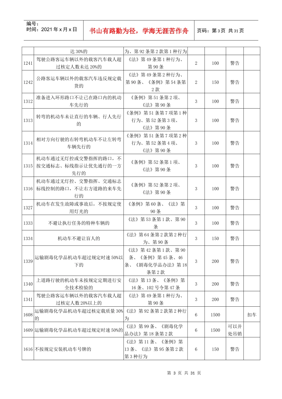 湖北省交通违法行为代码、处罚依据、扣分分值、罚款金额_第3页