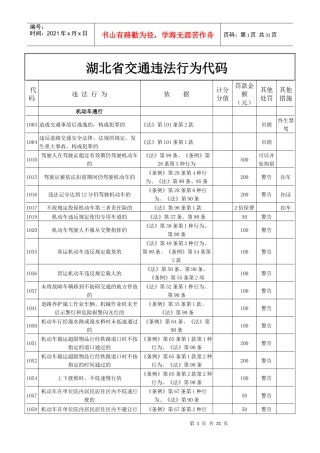 湖北省交通违法行为代码、处罚依据、扣分分值、罚款金额