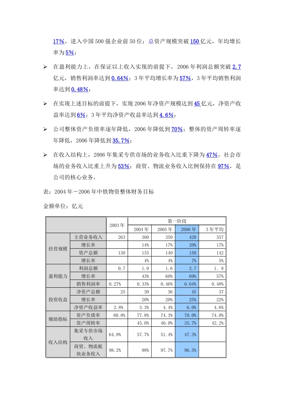 战略目标之财务目标讲义_第2页
