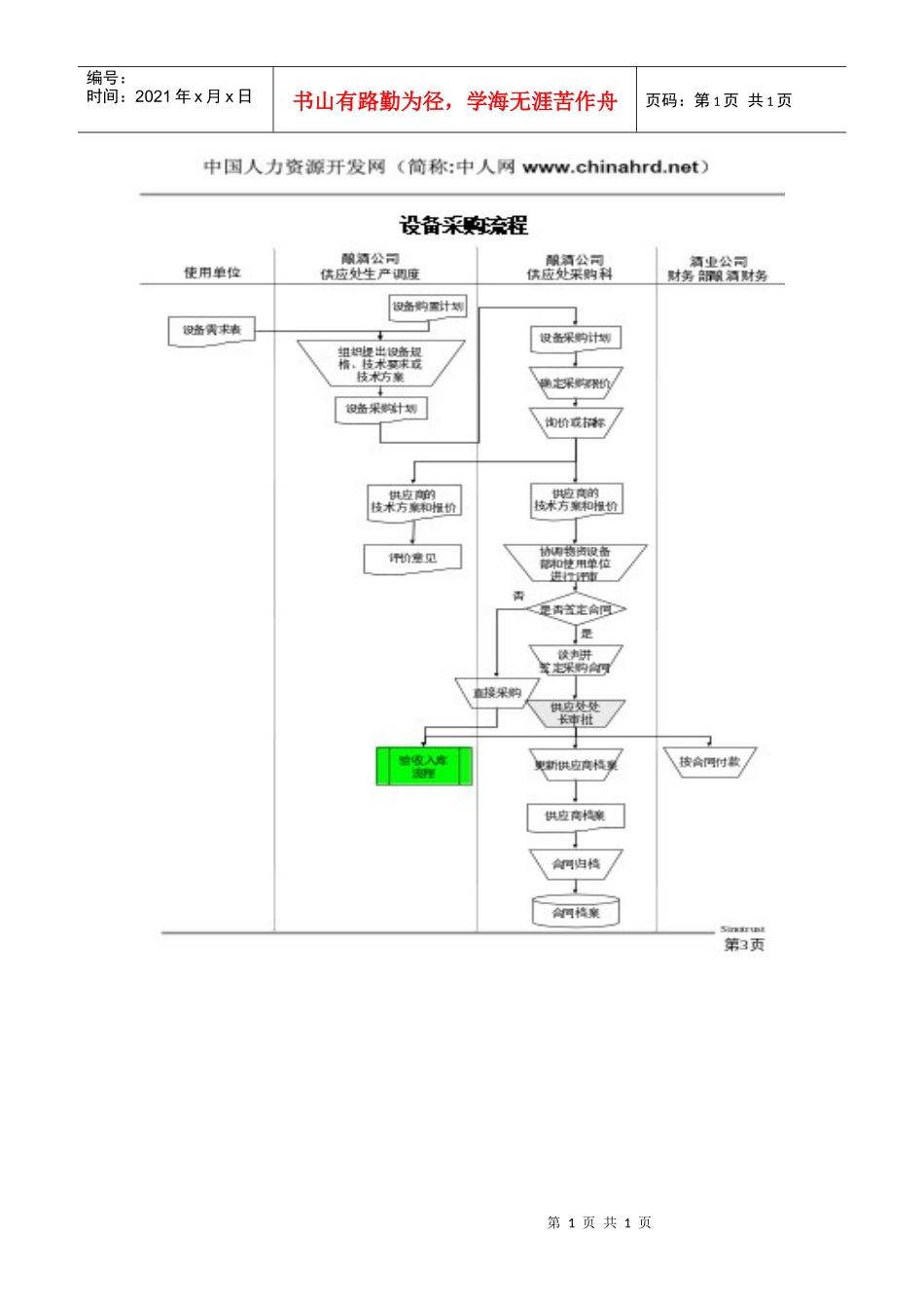 某酒业生产企业设备采购流程_第1页