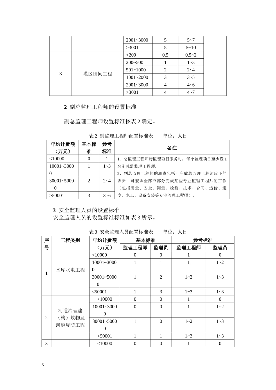 水利监理人员配备导则_第3页