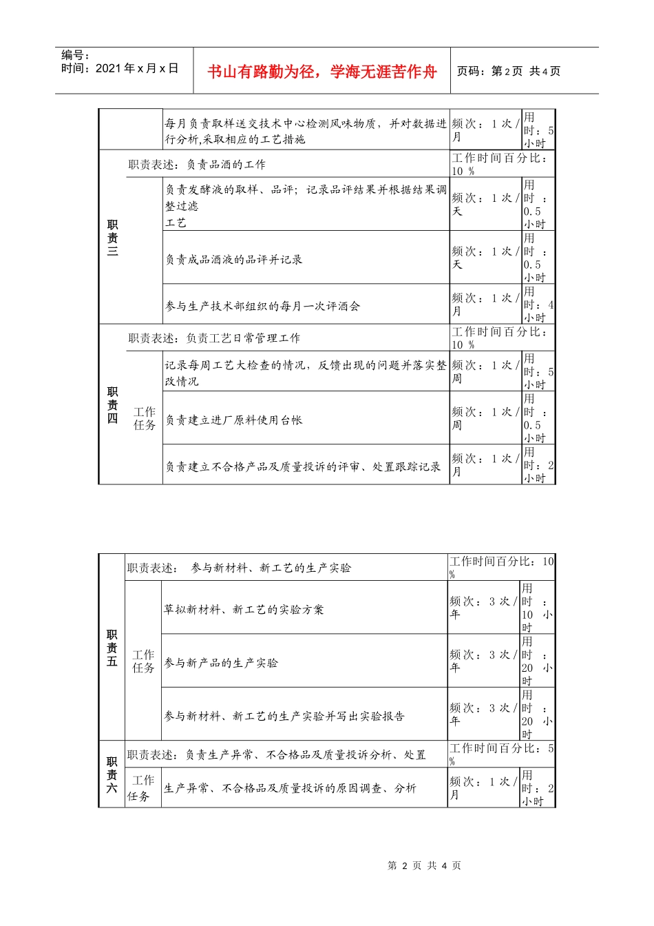 某啤酒企业分厂工艺员岗岗位说明书_第2页