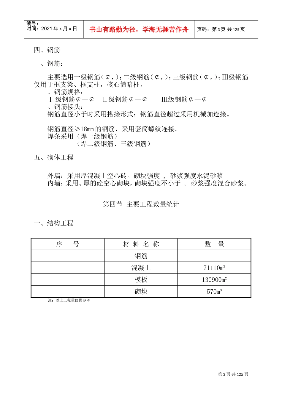 旺业广场工程施工组织设计方案(DOC188页)_第3页