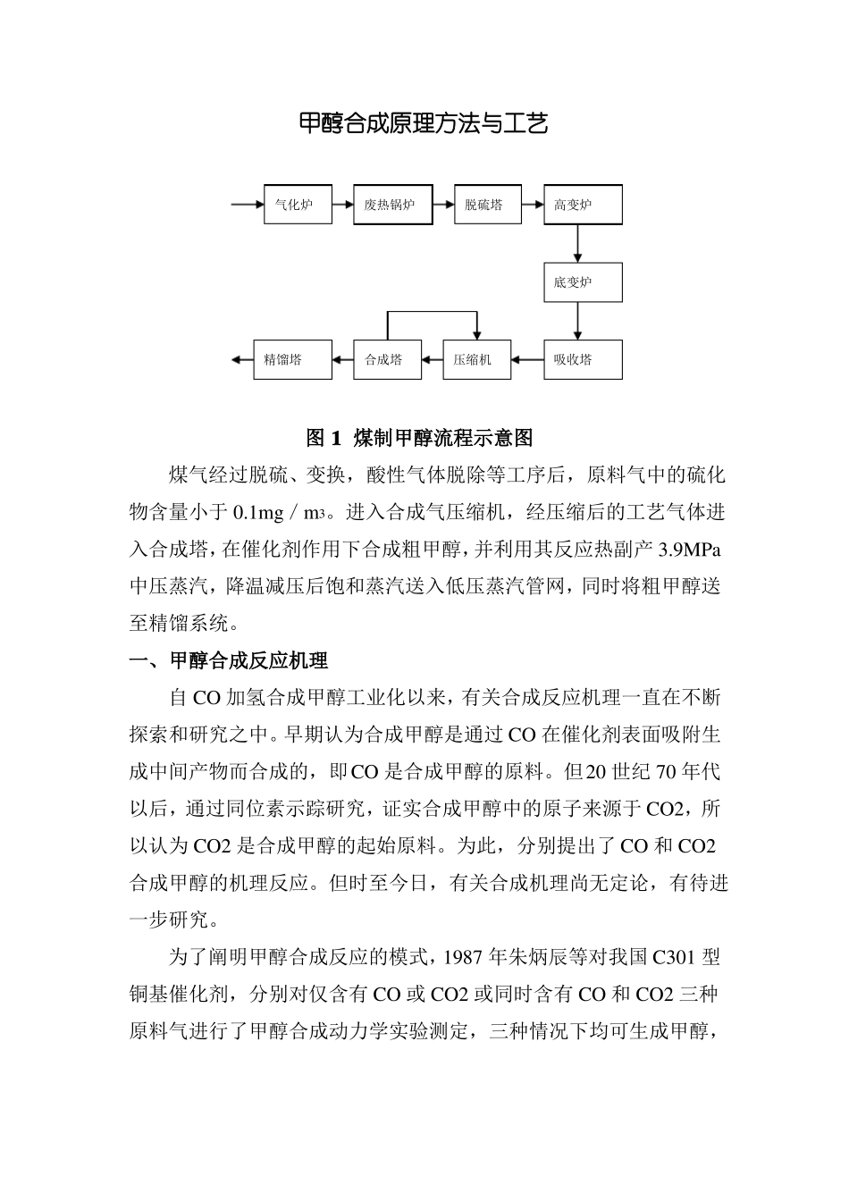 甲醇合成原理方法与工艺_第1页