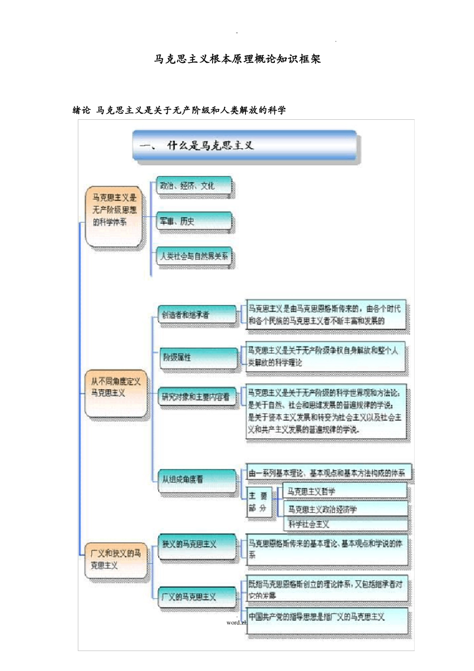 马克思基本原理框架图_第1页