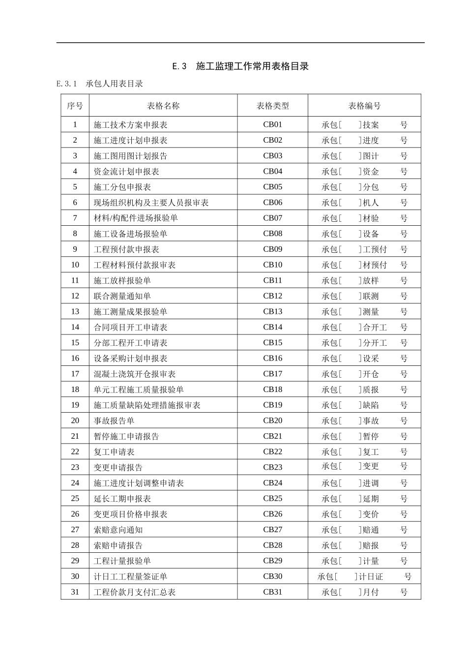 水利施工监理工作常用表格(修改后)_第1页